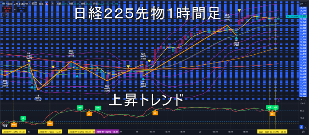 日経225先物2024年9/23（月）の見通し