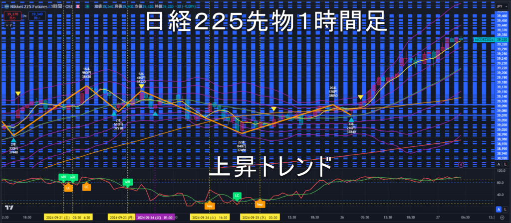 日経225先物2024年9/27（金）のトレンド判断