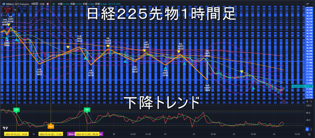 日経225先物2024年10/24（木）のトレンド判断