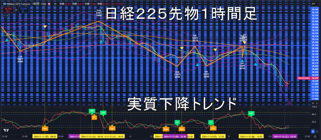 日経225先物2024年11/18（月）の見通し