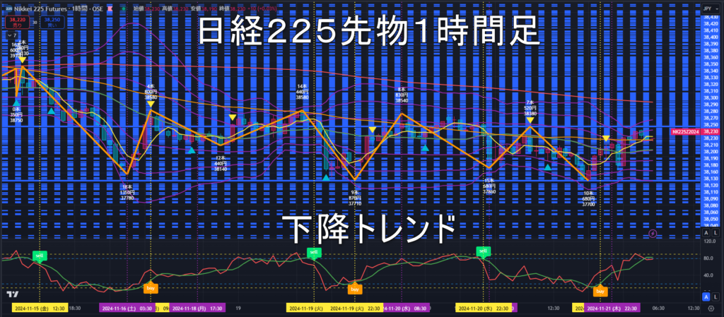 日経225先物2024年11/22（金）のトレンド判断