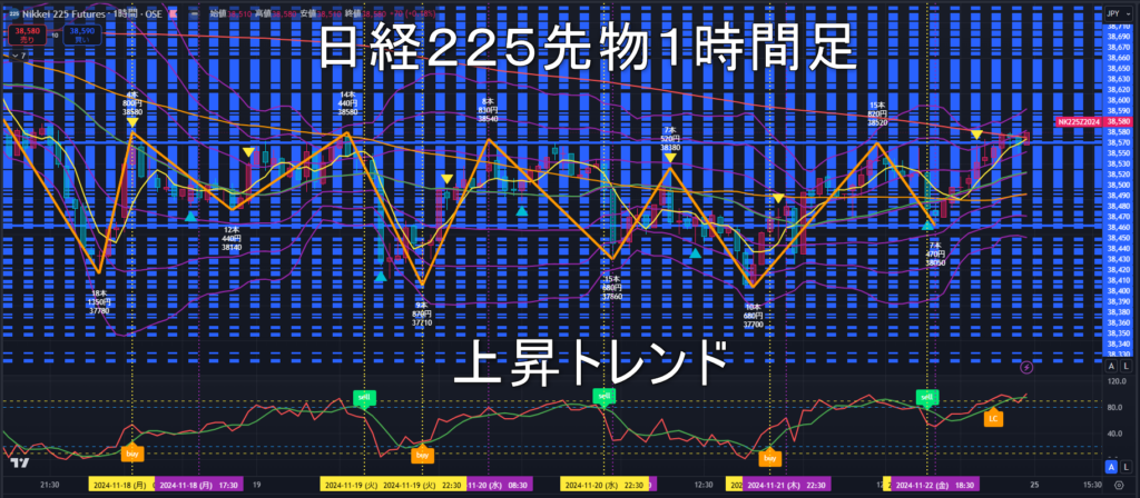 日経225先物2024年11/25（月）の見通し