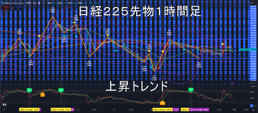 日経225先物2024年12/2（月）の見通し