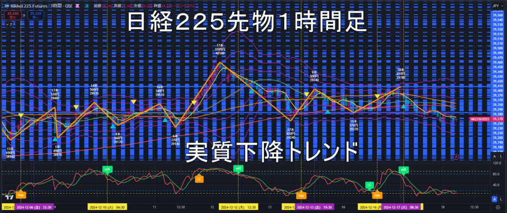 日経225先物2024年12/18（水）のトレンド判断