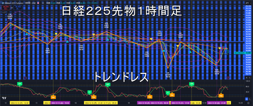 日経225先物2024年12/23（月）の見通し