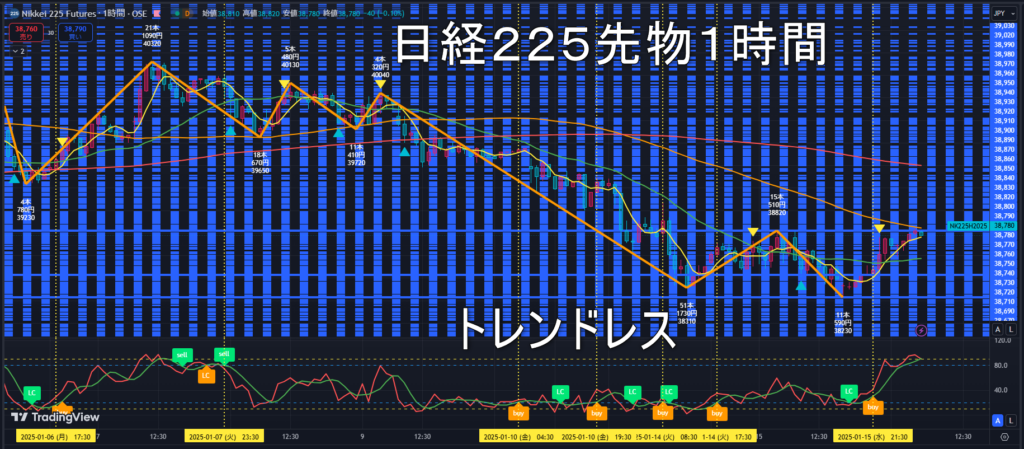 日経225先物2025年1/16（木）のトレンド判断