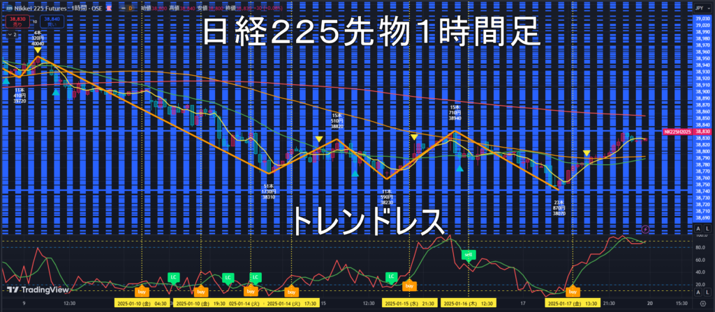 日経225先物2025年1/20（月）の見通し