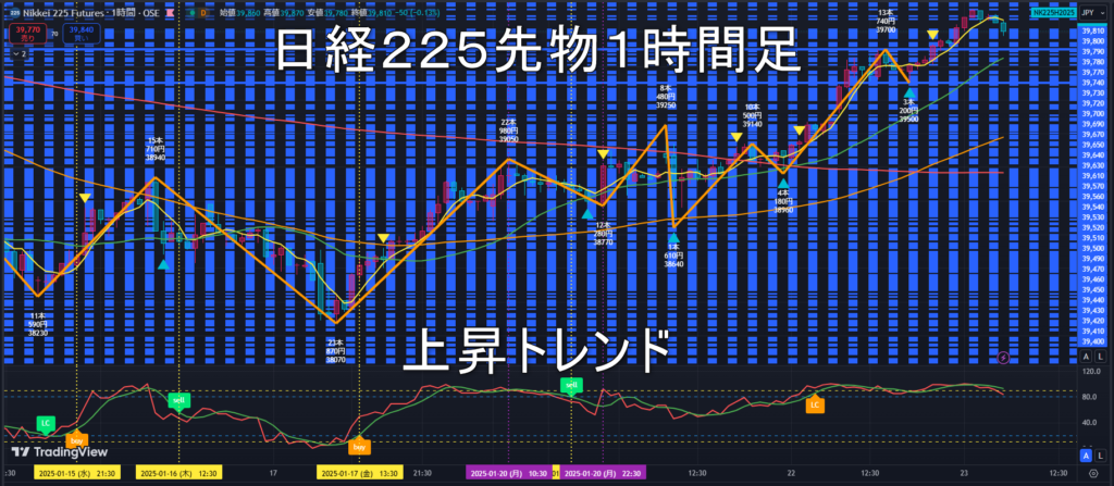 日経225先物2025年1/23（木）のトレンド判断