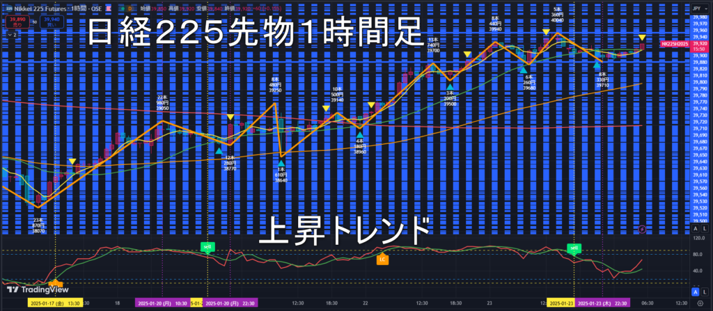 日経225先物2025年1/24（金）のトレンド判断