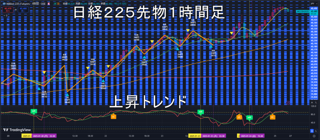 日経225先物2025年1/27（月）の見通し