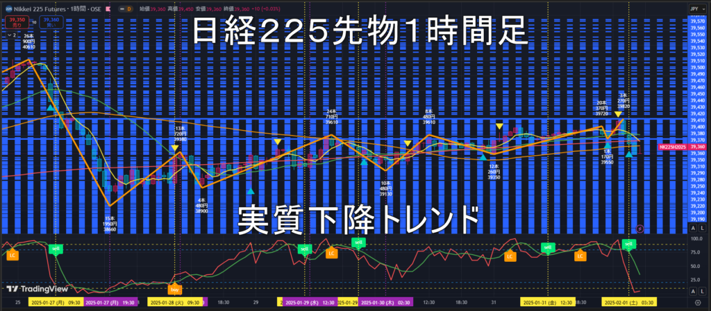 日経225先物2025年2/3（月）の見通し