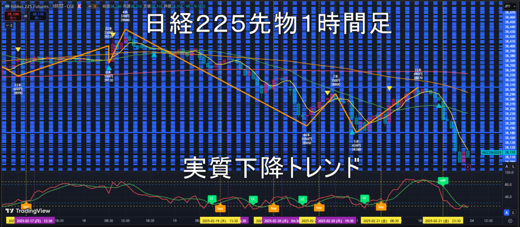 日経225先物2025年2/24（月）の見通し