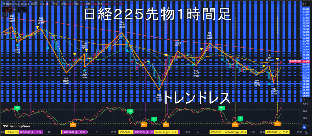 日経225先物2025年3/10（月）の見通し