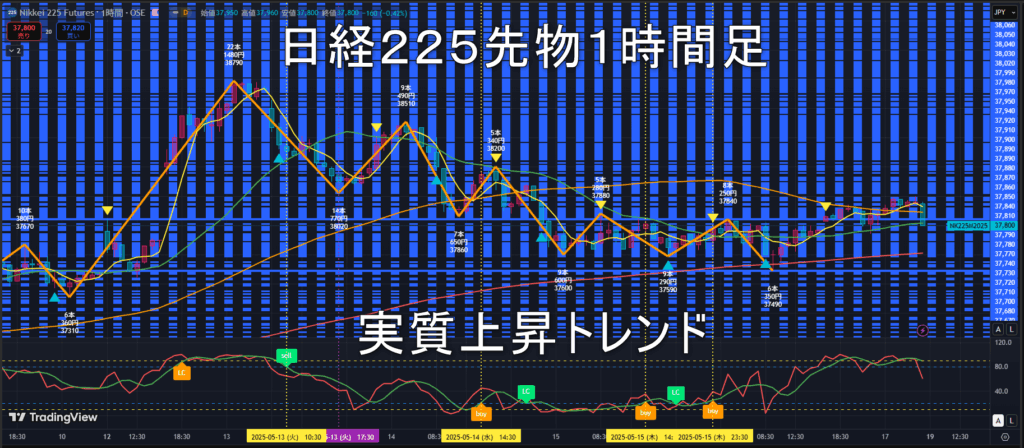 日経225先物2025年5/19(月)の見通し