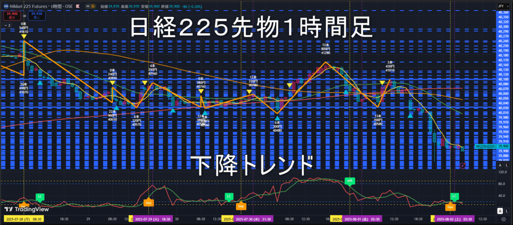 日経225先物2025年8/4(月)の見通し