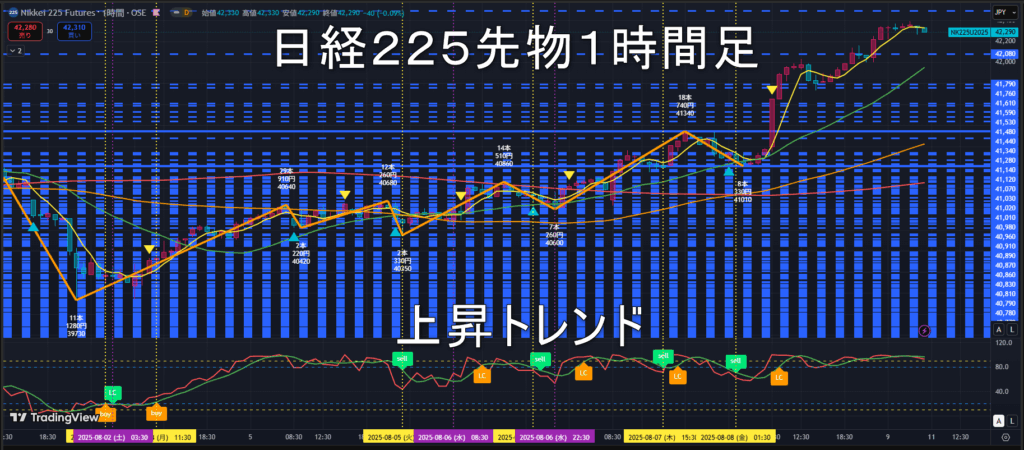 日経225先物2025年8/11(月)の見通し