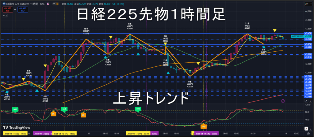 日経225先物2025年8/18（月）の見通し