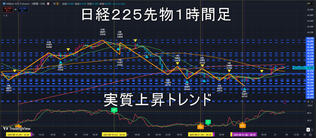 日経225先物2025年8/25（月）の見通し