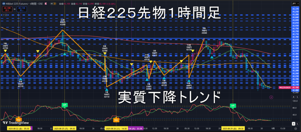 日経225先物2025年9/1(月)の見通し
