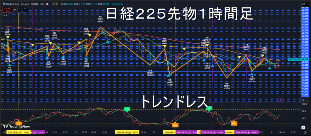 日経225先物2025年9/4（木）のトレンド判断