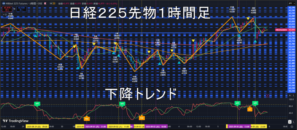 日経225先物2025年9/8(月)の見通し