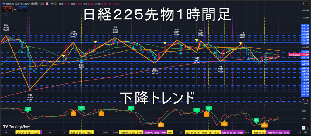 日経225先物2025年9/29（月）の見通し