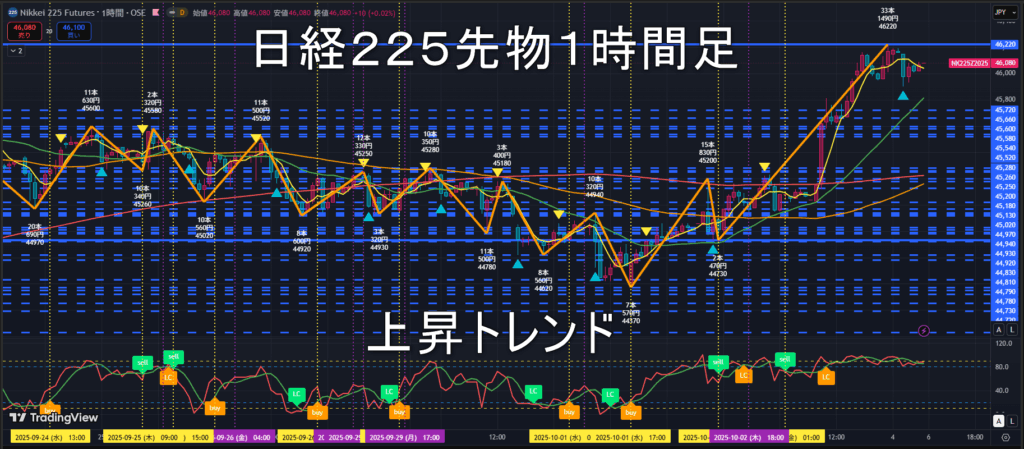 日経225先物2025年10/6（月）の見通し